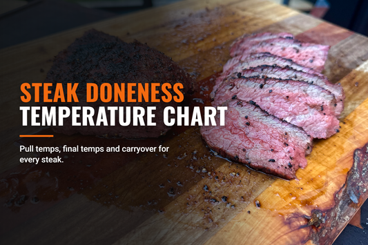 Steak Doneness Temperature Chart: Pull Temps for Every Doneness