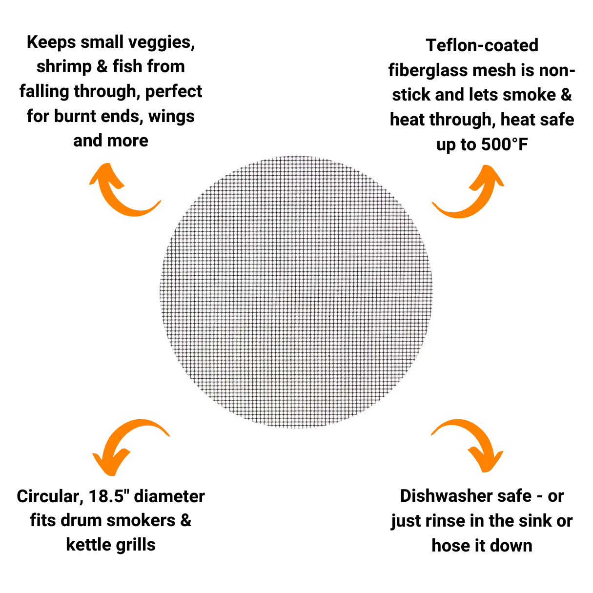 Circular Non-Stick Mesh BBQ & Grilling Mat for Drum Smokers & Kettle Grills (185") by Big Poppa Smokers