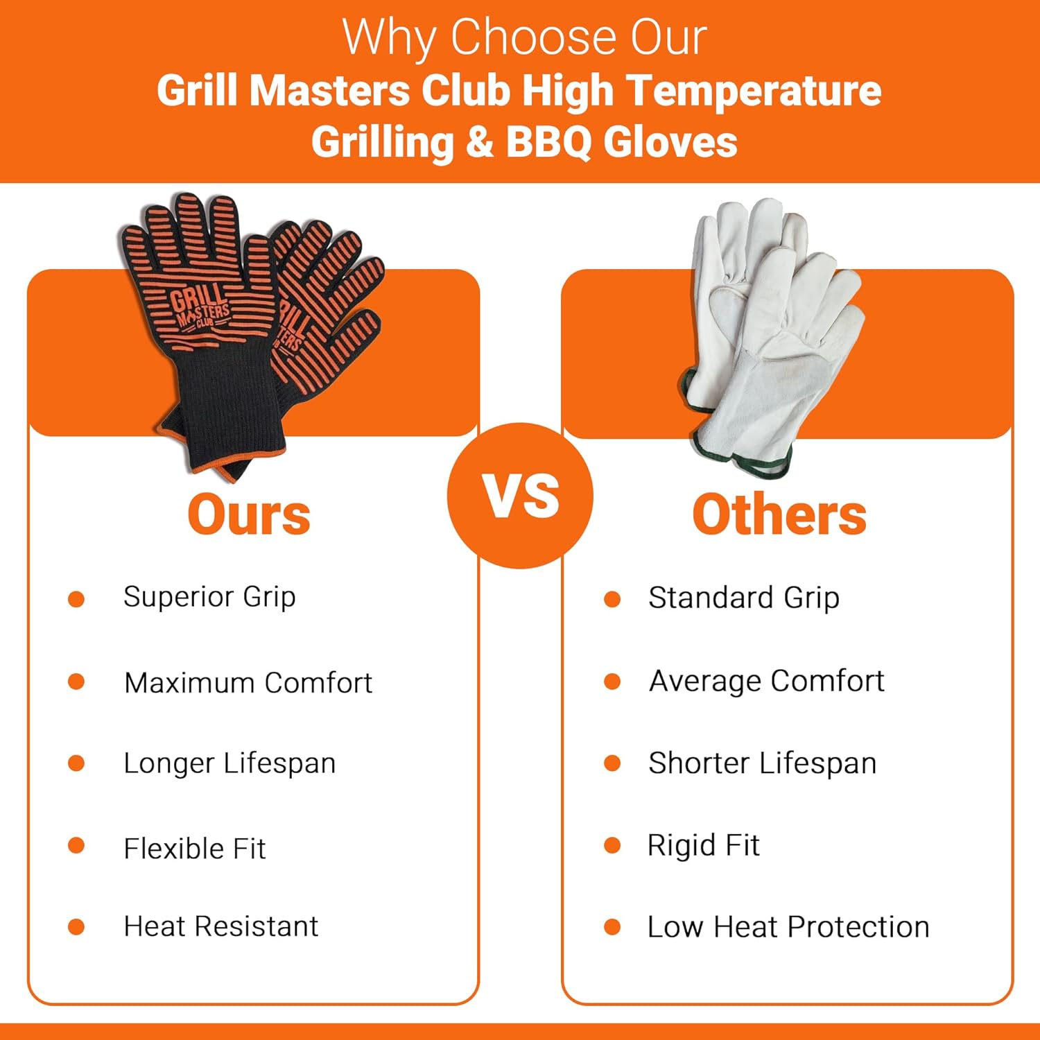 Infographic - Grill Masters Club Gloves vs. Other Gloves