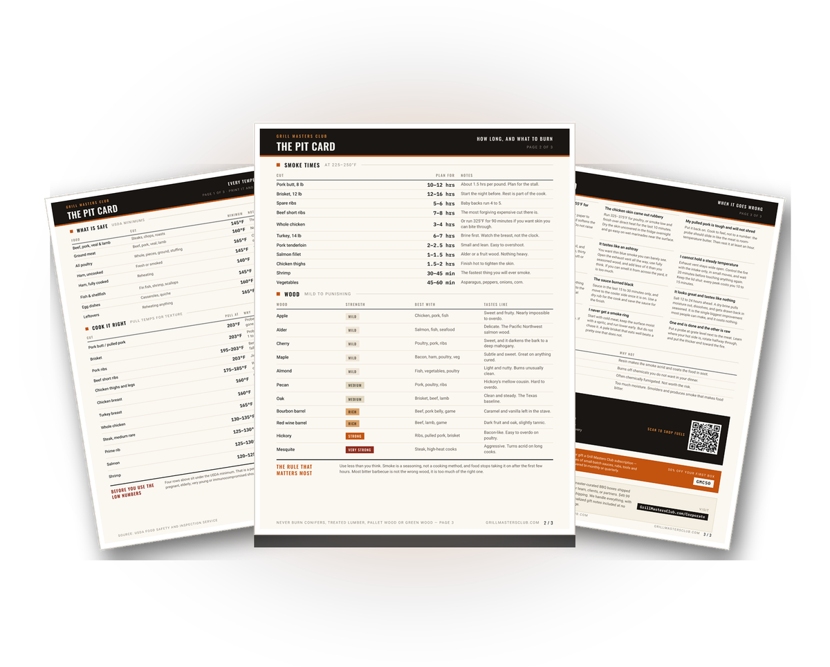 The Pit Card — 3-page pitmaster reference